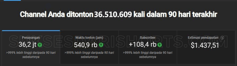 penghasilan channel shorts 90 hari terakhir